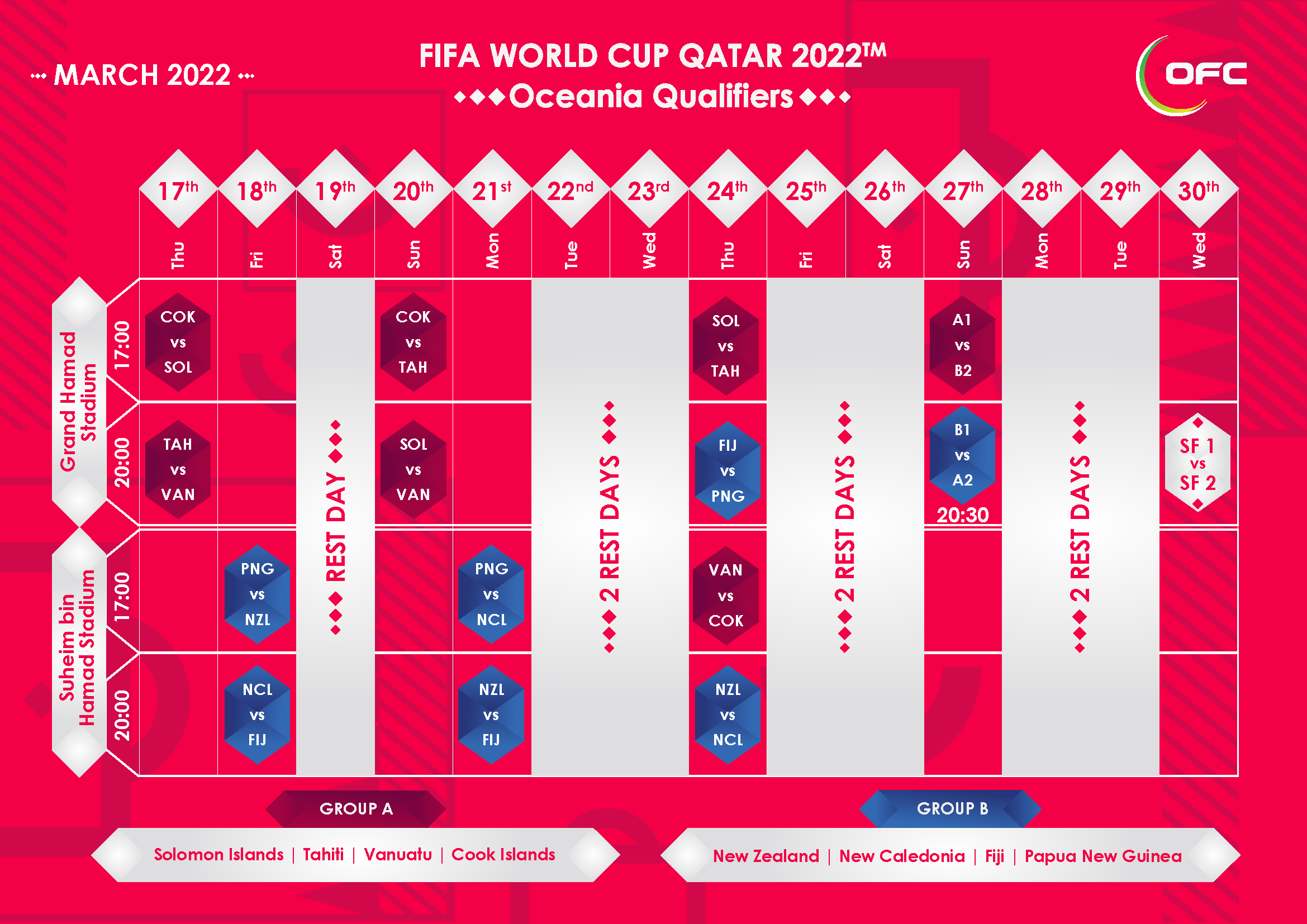 fifa world cup 2022 qualifiers schedule